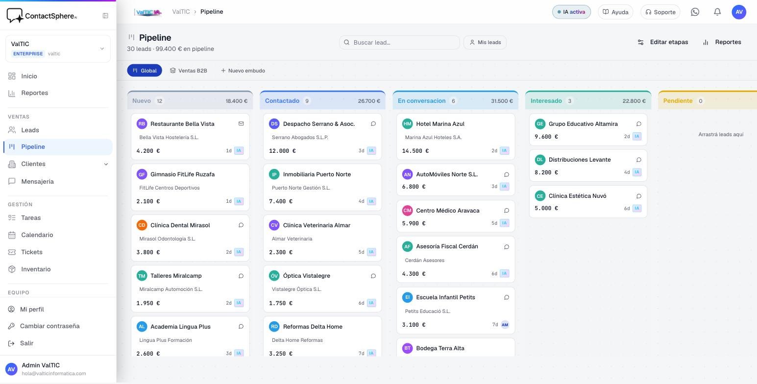 Pipeline Kanban de ContactSphere AI con leads repartidos por etapa, importe y antigüedad de cada oportunidad